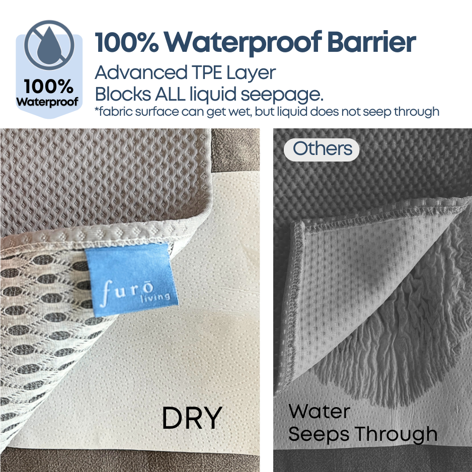 SNO DROP SOFA MAT | COOL-TOUCH | 100% WATERPROOF