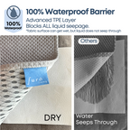 SNO DROP THROW | COOL-TOUCH | 100% WATERPROOF