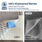 SNO DROP SOFA MAT | COOL-TOUCH | 100% WATERPROOF